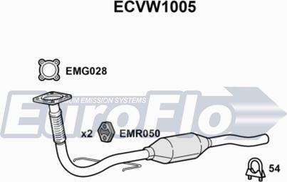 EuroFlo ECVW1005 - Katalizator www.molydon.hr