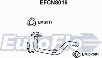 EuroFlo EFCN8016 - Ispušna cijev www.molydon.hr