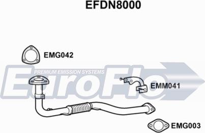 EuroFlo EFDN8000 - Ispušna cijev www.molydon.hr