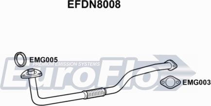 EuroFlo EFDN8008 - Ispušna cijev www.molydon.hr