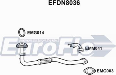 EuroFlo EFDN8036 - Ispušna cijev www.molydon.hr