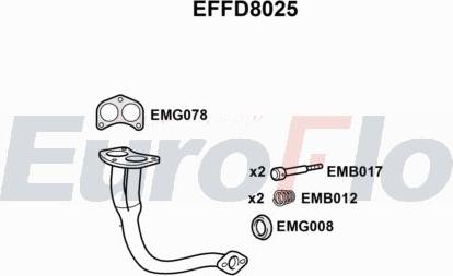 EuroFlo EFFD8025 - Ispušna cijev www.molydon.hr