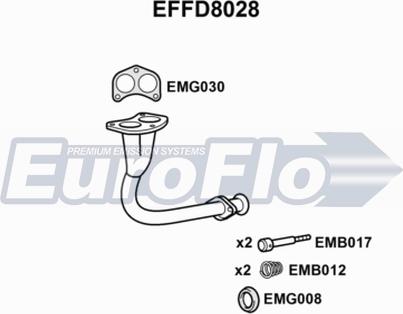 EuroFlo EFFD8028 - Ispušna cijev www.molydon.hr