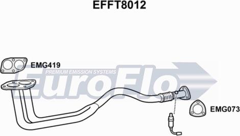 EuroFlo EFFT8012 - Ispušna cijev www.molydon.hr