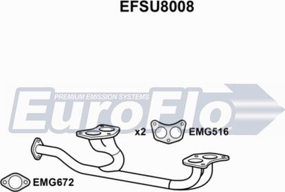 EuroFlo EFSU8008 - Ispušna cijev www.molydon.hr