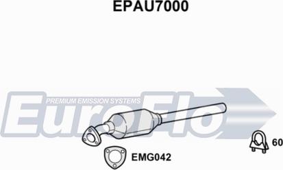 EuroFlo EPAU7000 - DPF filter, filter čestica www.molydon.hr