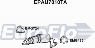 EuroFlo EPAU7010TA - DPF filter, filter čestica www.molydon.hr