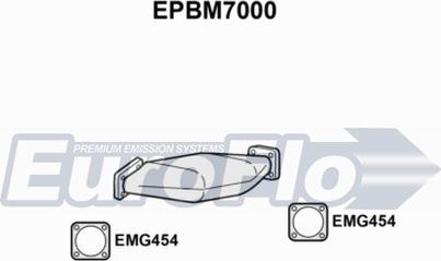 EuroFlo EPBM7000 - DPF filter, filter čestica www.molydon.hr