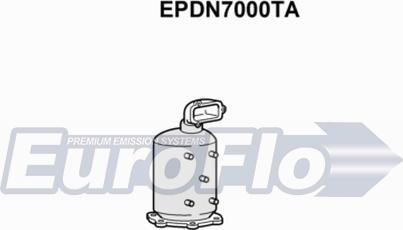 EuroFlo EPDN7000TA - DPF filter, filter čestica www.molydon.hr