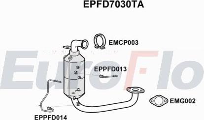 EuroFlo EPFD7030TA - DPF filter, filter čestica www.molydon.hr