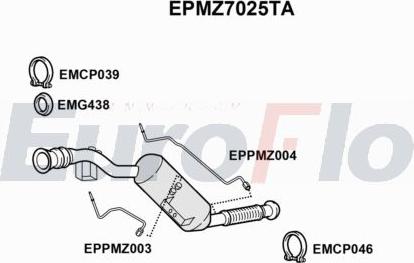 EuroFlo EPMZ7025TA - DPF filter, filter čestica www.molydon.hr