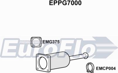 EuroFlo EPPG7000 - DPF filter, filter čestica www.molydon.hr