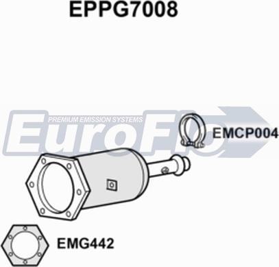 EuroFlo EPPG7008 - DPF filter, filter čestica www.molydon.hr