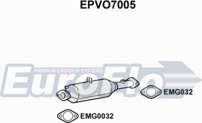 EuroFlo EPVO7005 - DPF filter, filter čestica www.molydon.hr