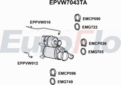 EuroFlo EPVW7043TA - DPF filter, filter čestica www.molydon.hr