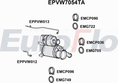 EuroFlo EPVW7054TA - DPF filter, filter čestica www.molydon.hr