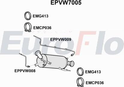 EuroFlo EPVW7005 - DPF filter, filter čestica www.molydon.hr