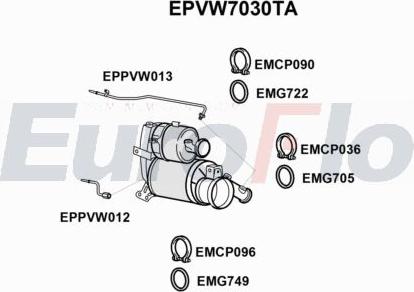 EuroFlo EPVW7030TA - DPF filter, filter čestica www.molydon.hr