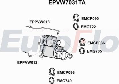 EuroFlo EPVW7031TA - DPF filter, filter čestica www.molydon.hr