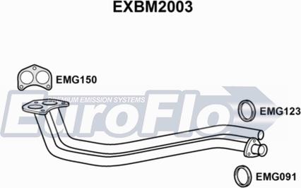 EuroFlo EXBM2003 - Ispušna cijev www.molydon.hr