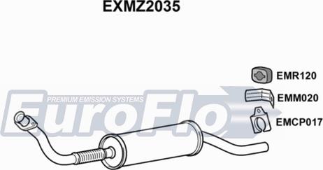 EuroFlo EXMZ2035 - Ispušna cijev www.molydon.hr