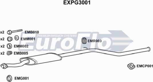 EuroFlo EXPG3001 - Srednji Ispušni lonac www.molydon.hr