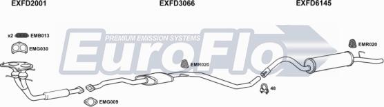 EuroFlo FDESC18D 1015A - Ispušni sistem www.molydon.hr