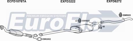 EuroFlo FDFOC18D 1015 - Ispušni sistem www.molydon.hr