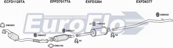 EuroFlo FDTRA22D 7022C - Ispušni sistem www.molydon.hr