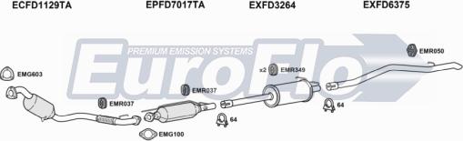 EuroFlo FDTRA22D 7022F - Ispušni sistem www.molydon.hr