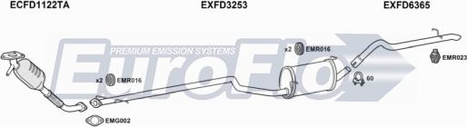 EuroFlo FDTRAC18D 7008A - Ispušni sistem www.molydon.hr