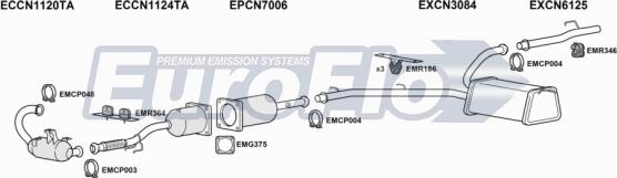 EuroFlo FTSCU20D 7022B - Ispušni sistem www.molydon.hr