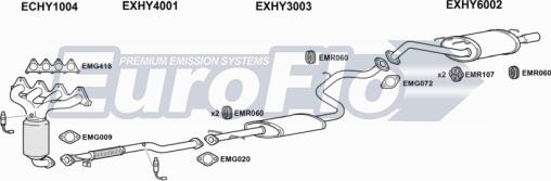 EuroFlo HYACC13 4004 - Ispušni sistem www.molydon.hr