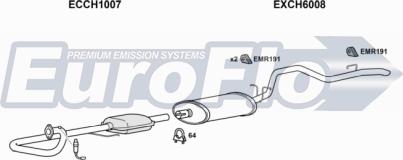 EuroFlo JPWRA25 5008 - Ispušni sistem www.molydon.hr