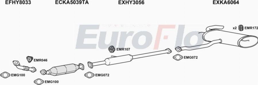 EuroFlo KASPO20 3015 - Ispušni sistem www.molydon.hr