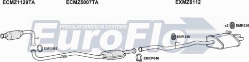 EuroFlo MZCLK227D 4001 - Ispušni sistem www.molydon.hr