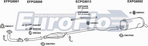 EuroFlo PG20611 1001A - Ispušni sistem www.molydon.hr