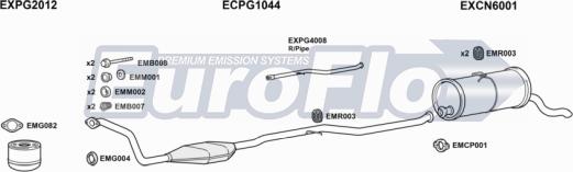 EuroFlo PGPAR19D 7001B - Ispušni sistem www.molydon.hr