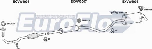 EuroFlo SEARO10 1001A - Ispušni sistem www.molydon.hr