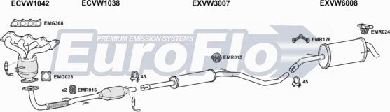 EuroFlo SEARO10 1001D - Ispušni sistem www.molydon.hr