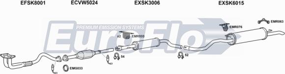 EuroFlo SKOCT16 3001 - Ispušni sistem www.molydon.hr