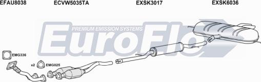 EuroFlo SKOCT18 1011B - Ispušni sistem www.molydon.hr