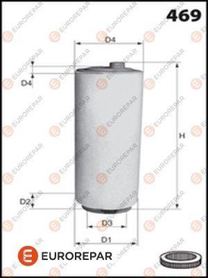 EUROREPAR E147119 - Filter za zrak www.molydon.hr