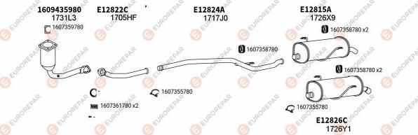 EUROREPAR EXH101533 - Ispušni sistem www.molydon.hr