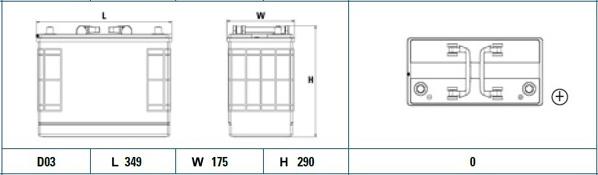 Exide EF1420 - Akumulator  www.molydon.hr