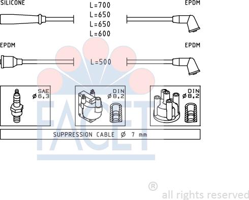 FACET 4.9415 - Set kablova za paljenje www.molydon.hr