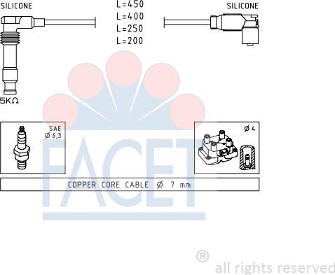 FACET 4.9506 - Set kablova za paljenje www.molydon.hr