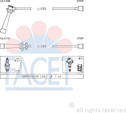 FACET 4.9841 - Set kablova za paljenje www.molydon.hr