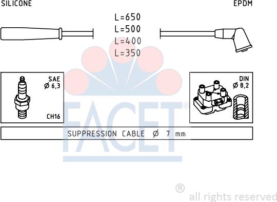 FACET 4.9851 - Set kablova za paljenje www.molydon.hr