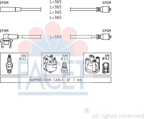 FACET 4.9332 - Set kablova za paljenje www.molydon.hr